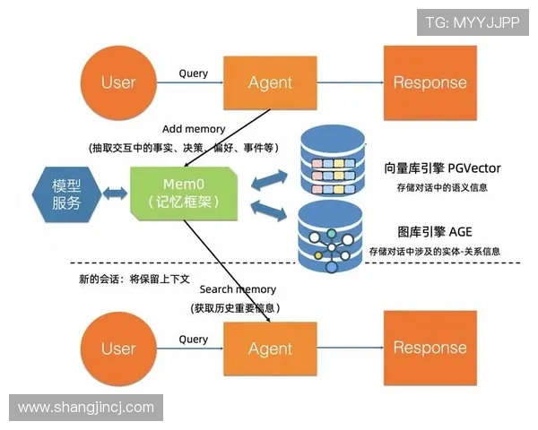 官方回应PG娱乐网页版登录问题正在处理中请用户耐心等待修复完成