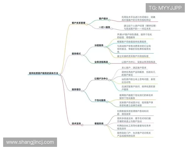 PG网赌平台客户服务与技术支持的重要性及选择优质平台的建议